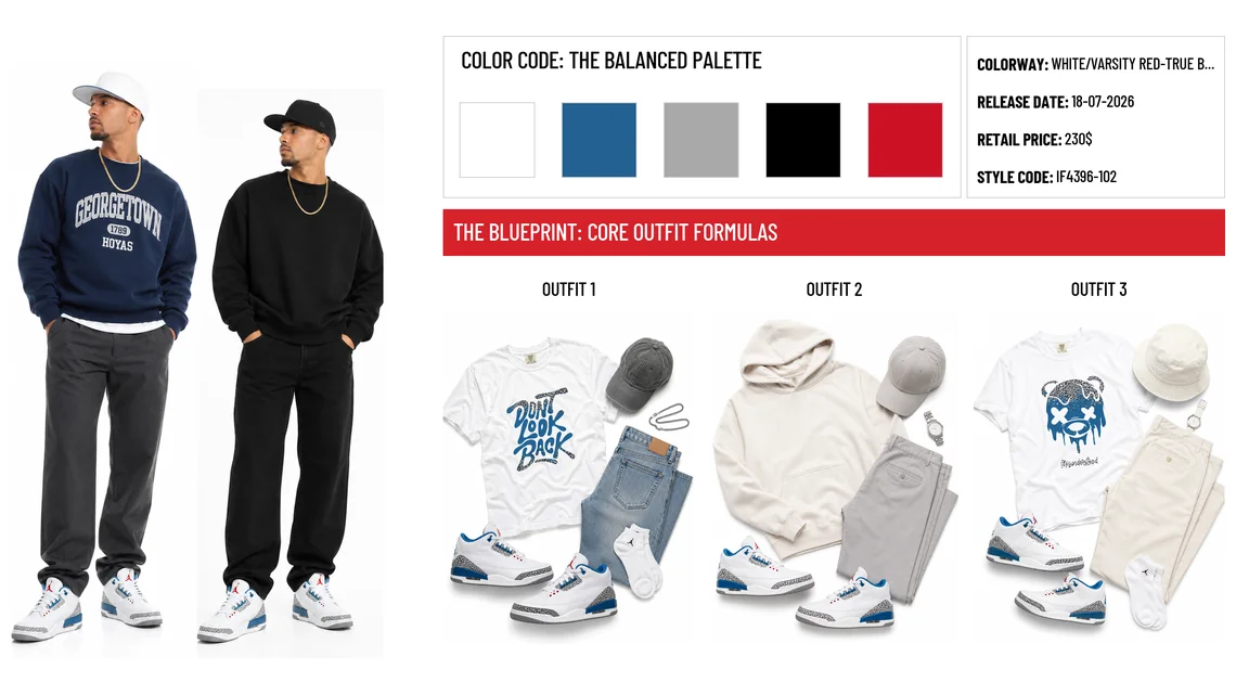 Air Jordan 3 OG 'True Blue' - 2026 - header image with outfit formulas and material details